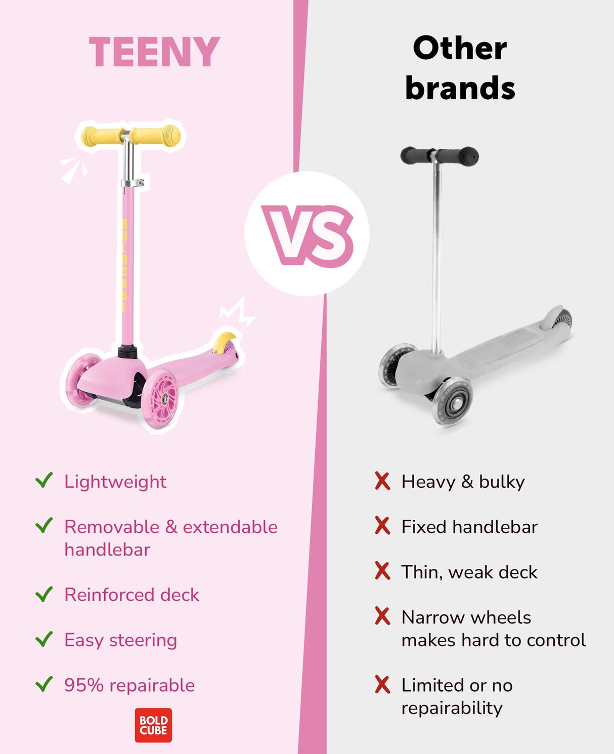 Teeny 3 Wheel Scooter - Pink & Yellow