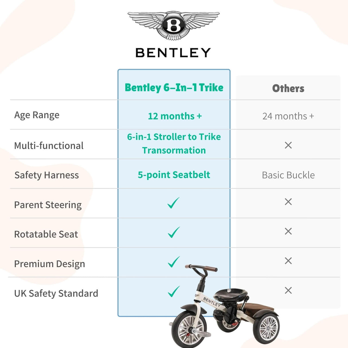 Bentley 6-in-1 Adjustable Trike with FREE Cup Holder
