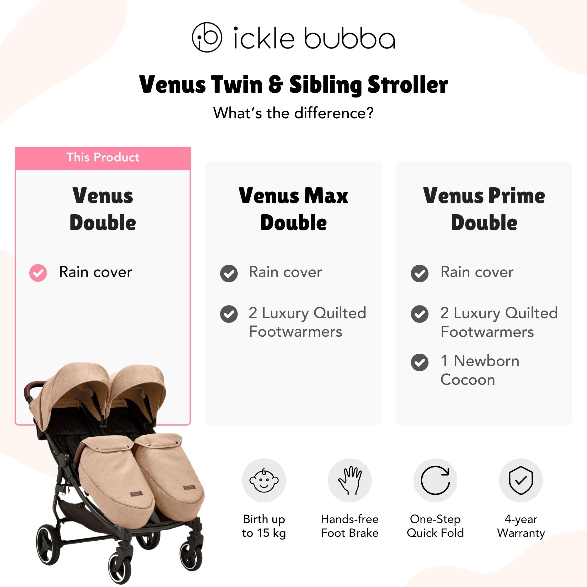 Ickle Bubba Venus Twin and Sibling Stroller set comparison